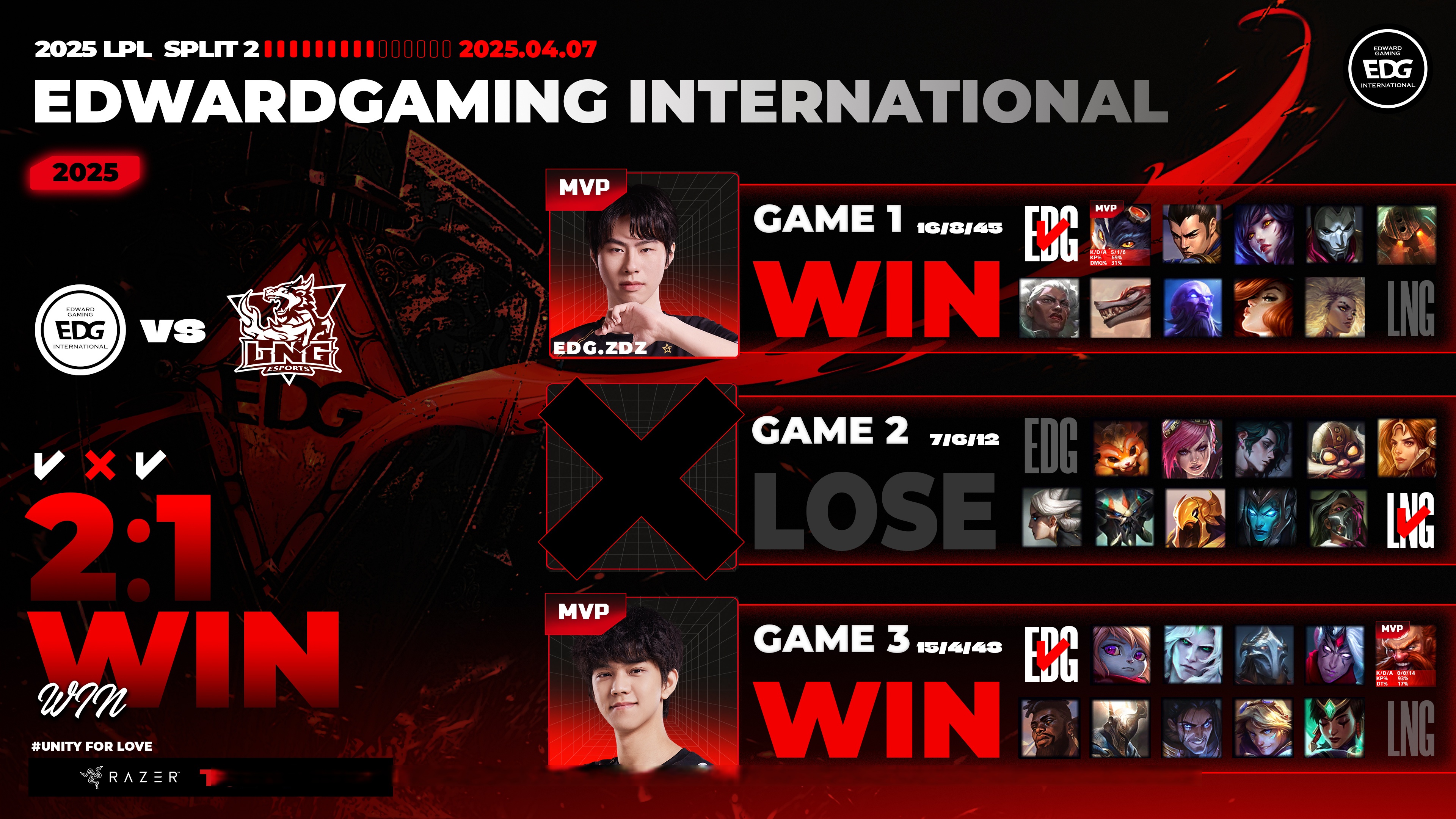 IG翻盘HKA，Zeus开启传奇时刻激烈交锋全球总决赛，强势挺进下一轮